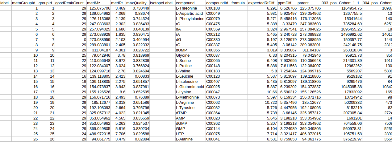 El-MAVEN raw intensity files for positive and negative modes of internal standards only