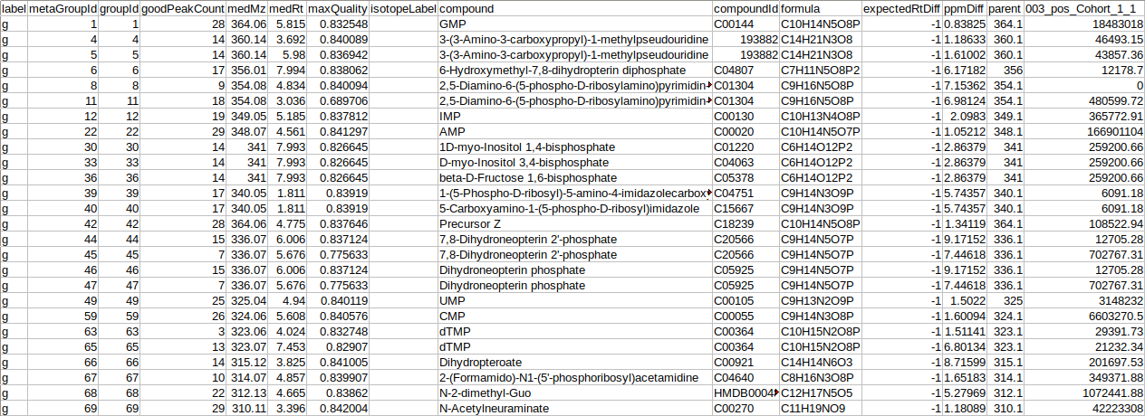 El-MAVEN raw intensity files for positive and negative modes